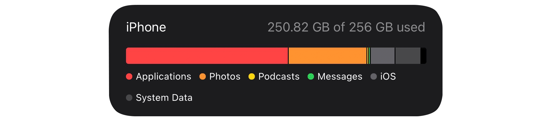 Not enough storage space on your device can create additional considerations